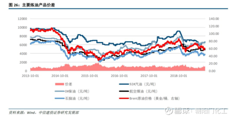 【中信建投化工】油气周报:美库存大减,国际油价创五周以来新高