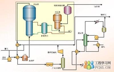 石油炼制技术 炼油化工工艺(7) -工程学习网